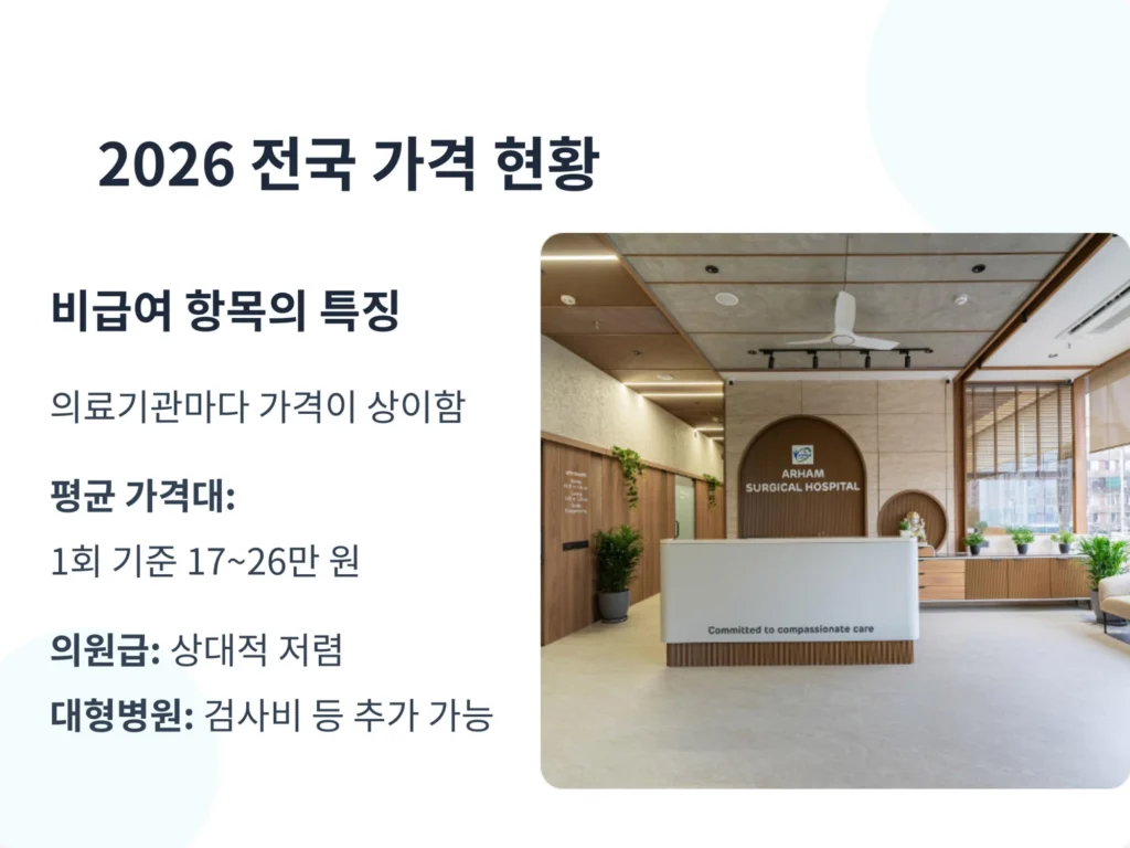 2026년 가다실 9가 전국 가격 현황 및 비급여 항목 특징. 1회 기준 평균 17~26만 원대의 가격대 형성, 의원급이 상대적으로 저렴하며 대형병원은 추가 검사비가 발생할 수 있음을 안내.
