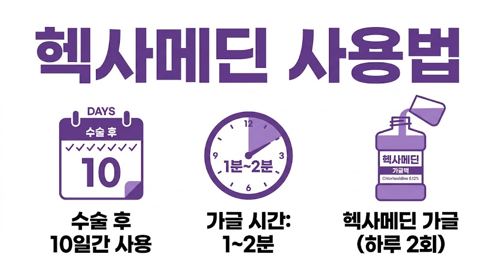 헥사메딘 사용법 발치 임플란트 후 기간별 가이드 썸네일 