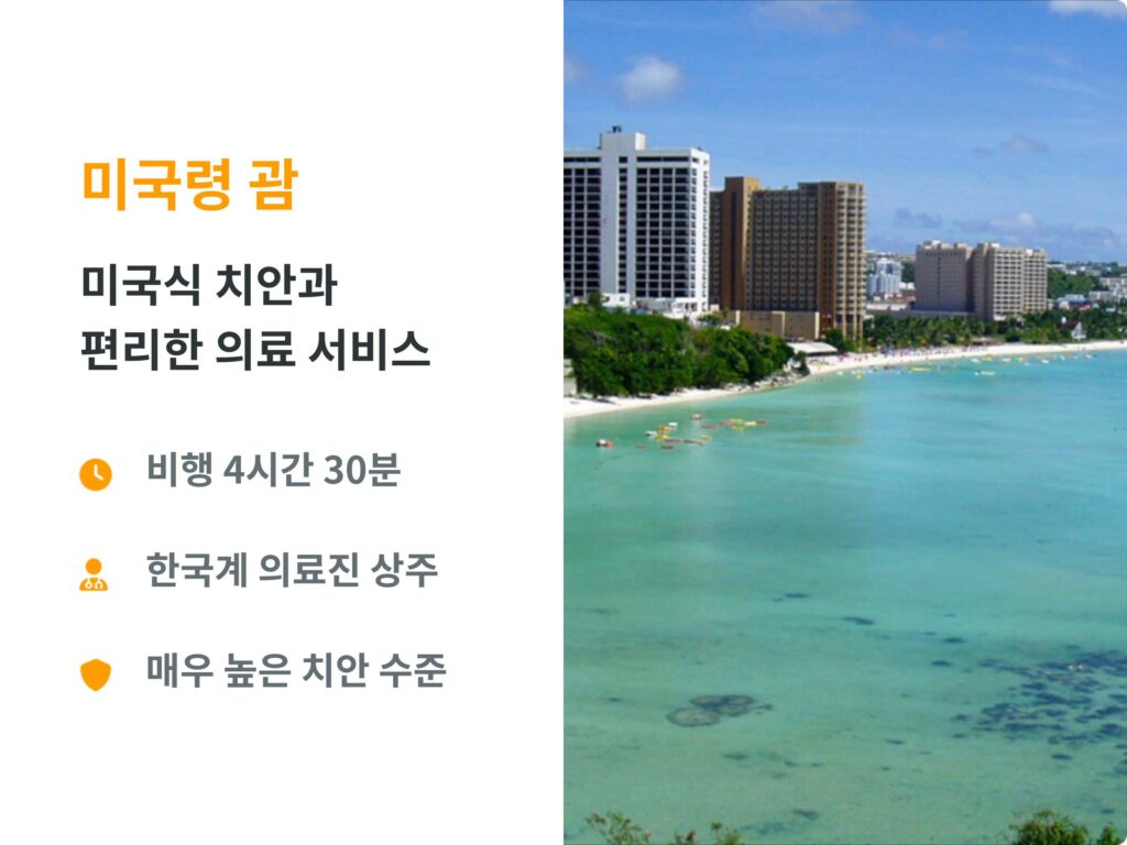 미국령 괌 가족 여행의 특징: 비행시간 4시간 30분, 한국계 의료진 상주 및 편리한 의료 서비스, 높은 치안 수준 설명과 아름다운 투몬 베이 해변 전경 사진