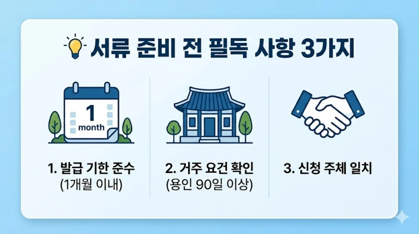 "전기차 보조금 신청 전 필수 확인 사항 3가지: 발급 기한 1개월 이내, 용인시 90일 이상 거주, 신청 주체 일치 안내"