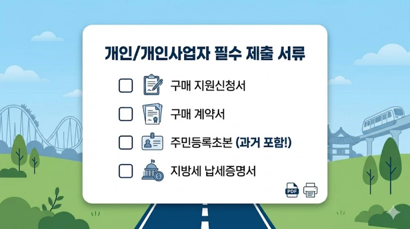 "개인 및 개인사업자 전기차 보조금 필수 제출 서류: 구매 지원신청서, 구매 계약서, 주민등록초본, 지방세 납세증명서 체크리스트"