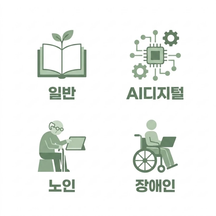 경기도 평생교육이용권 일반 AI디지털 노인 장애인 유형 안내 일러스트 