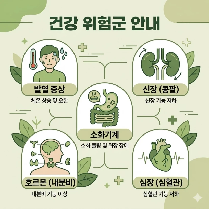 흑염소진액 복용 주의 위험군 5가지 플랫 일러스트 인포그래픽 
