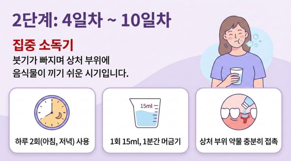 치과 수술 4일차부터 10일차까지 헥사메딘 집중 소독기 사용법. 하루 2회(아침, 저녁) 사용, 1회 15ml를 1분간 머금어 상처 부위에 약물이 충분히 접촉되게 하는 방법 설명.
