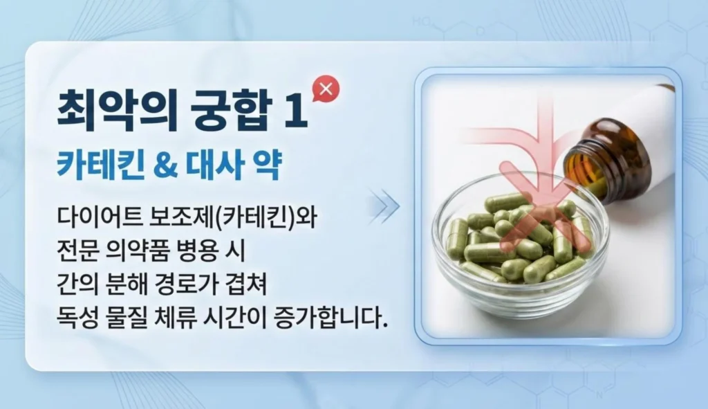 카테킨과 대사 약 병용 시 간 독성 위험 설명 이미지