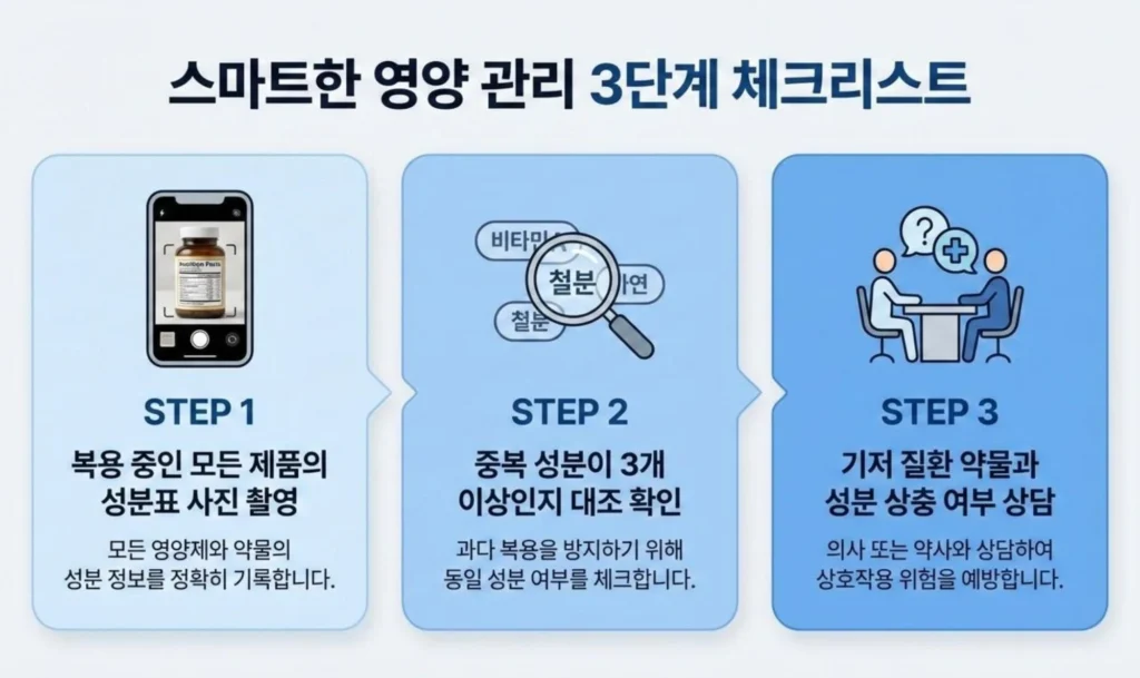 성분표 촬영, 중복 성분 확인, 전문가 상담 단계 가이드