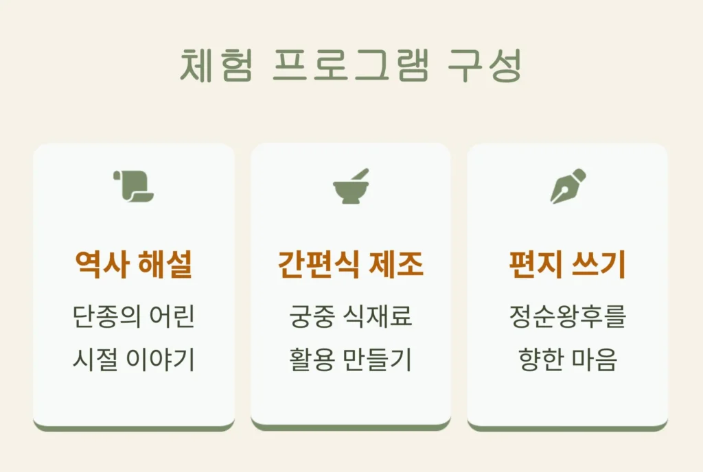 역사 해설, 간편식 제조, 편지 쓰기 등 체험 프로그램 구성 안내