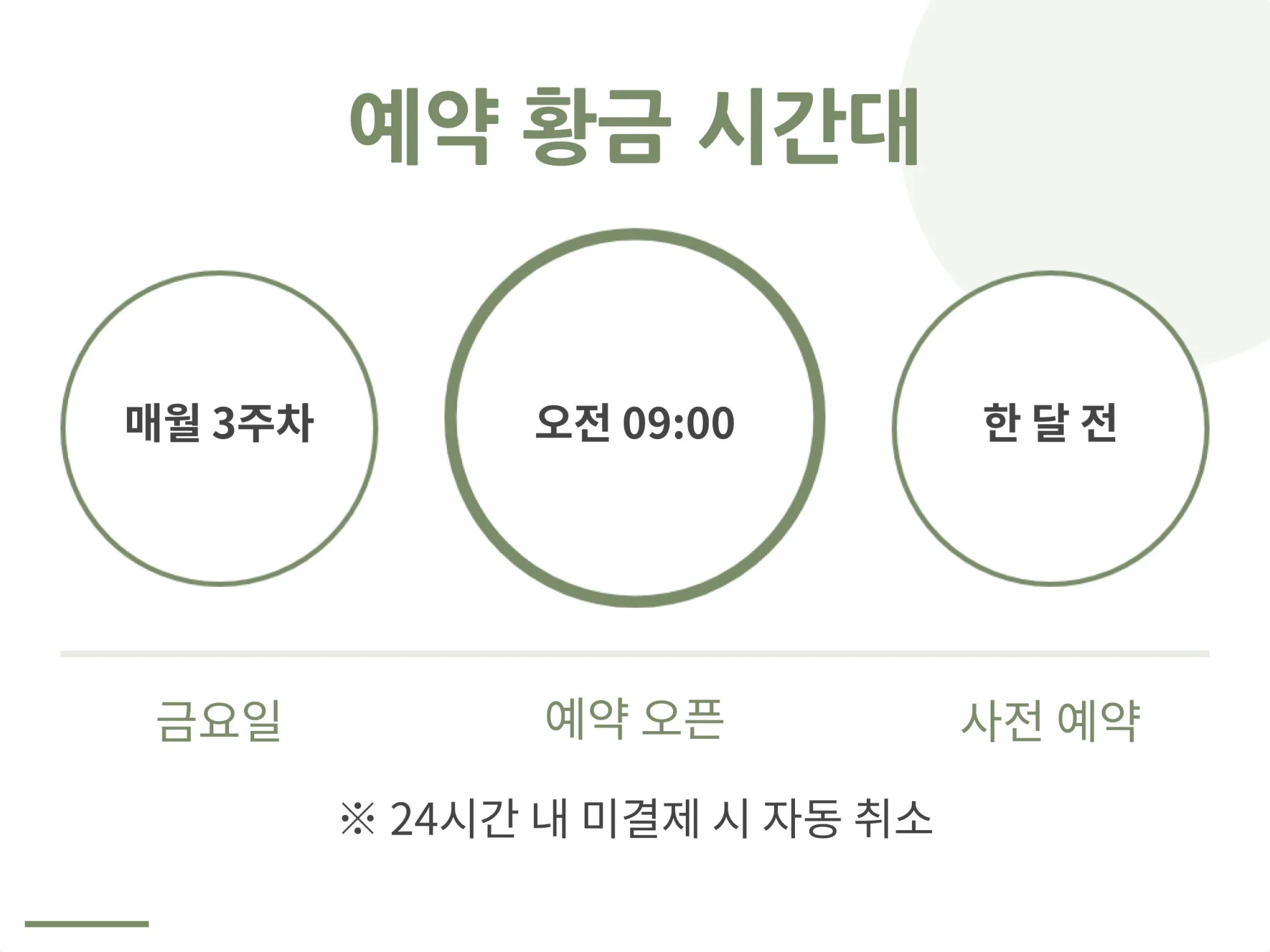 매월 3주 차 금요일 오전 9시 예약 오픈 정보와 한 달 전 사전 예약의 중요성을 강조한 국립생태원 예약 황금 시간대 안내