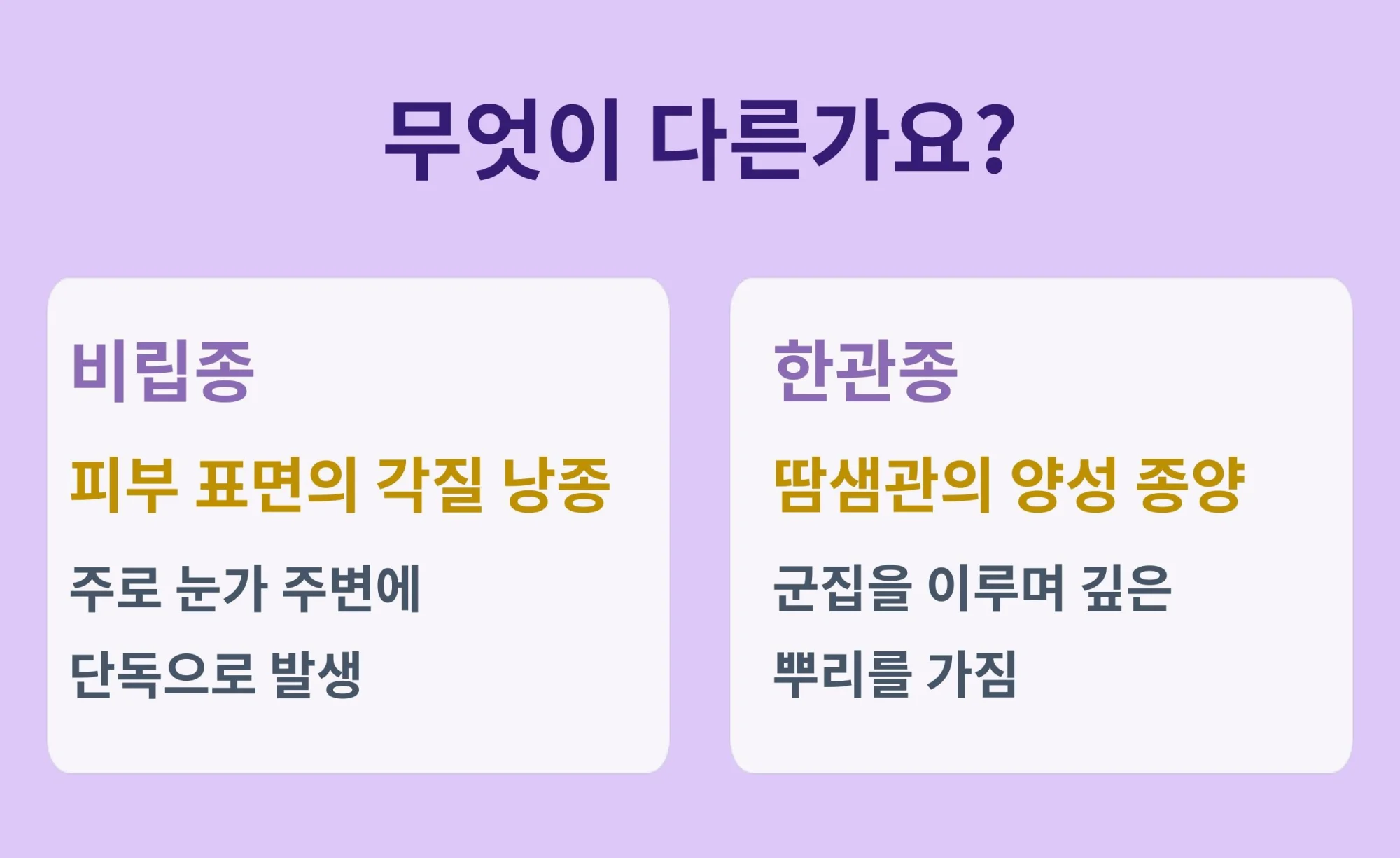 피부 표면 각질 낭종인 비립종과 깊은 뿌리의 땀샘 종양인 한관종의 정의 비교