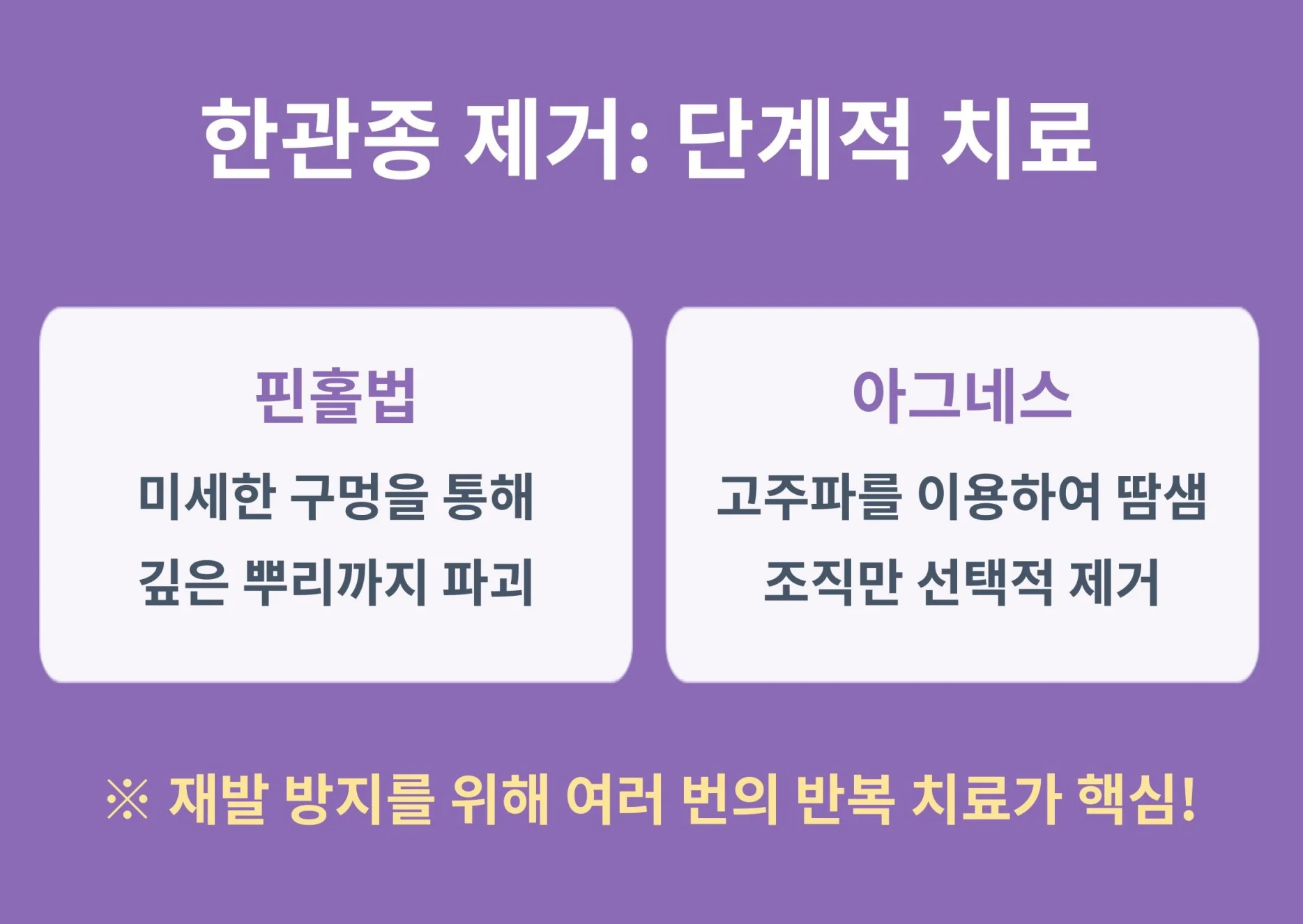 재발 방지를 위한 핀홀법과 아그네스 고주파를 이용한 한관종의 단계적 반복 치료 안내