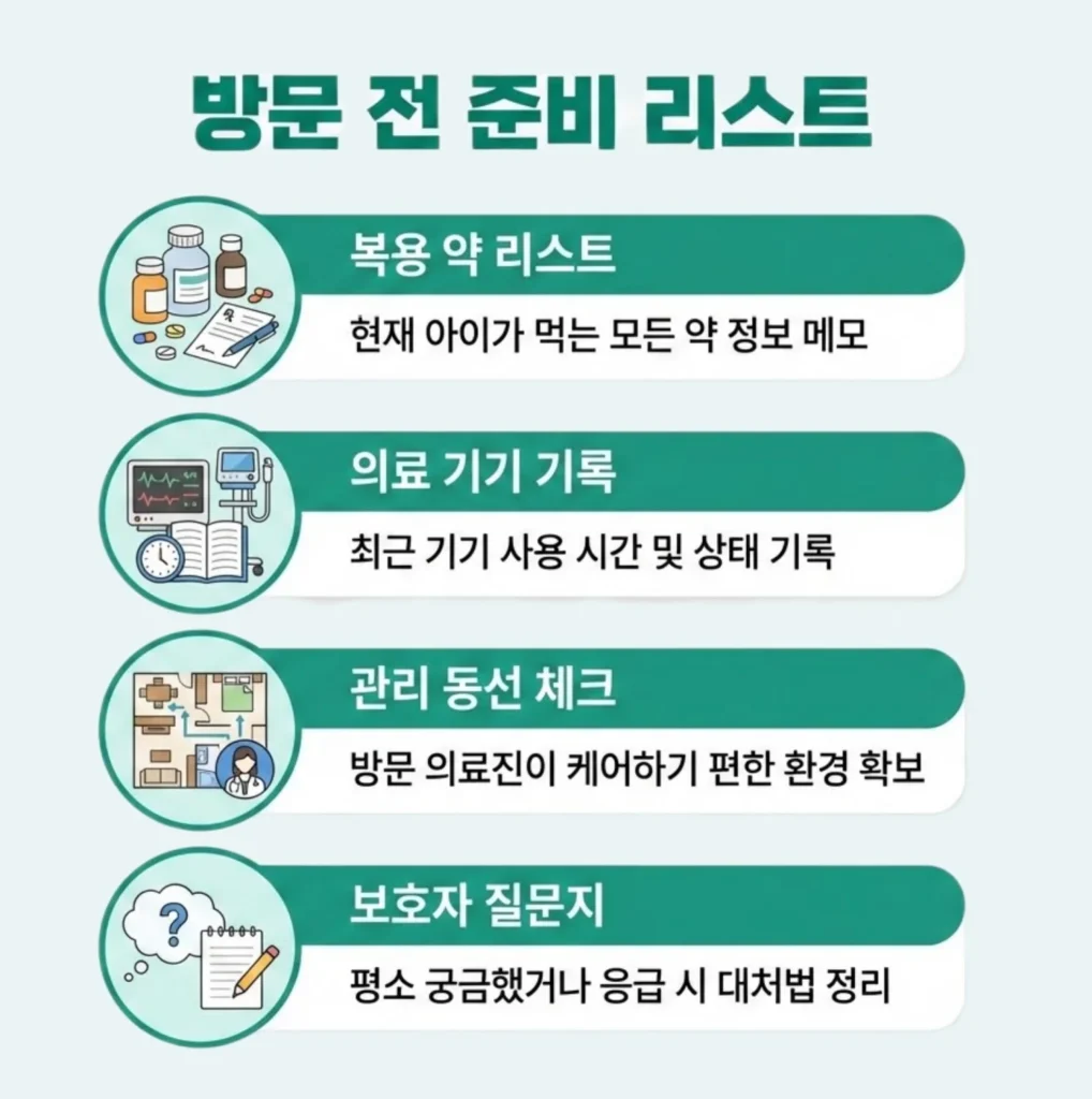 방문 전 준비 리스트 - 복용 약 리스트, 의료 기기 기록, 관리 동선 확보, 보호자 질문지 작성 등 원활한 진료를 위한 준비 사항