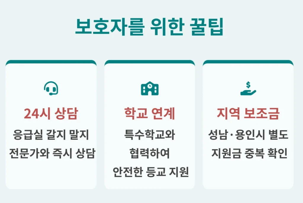 중증 소아 재택의료 보호자를 위한 실질적인 꿀팁 3가지 - 24시간 전화 상담 활용, 특수학교 등교 지원을 위한 학교 연계 서비스, 성남 및 용인시 등 지역별 별도 보조금 중복 확인 안내