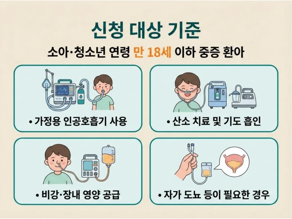 신청 대상 기준 상세 안내 - 만 18세 이하 중증 환아 중 인공호흡기 사용, 산소 치료, 비강 영양 공급, 자가 도뇨 등이 필요한 경우