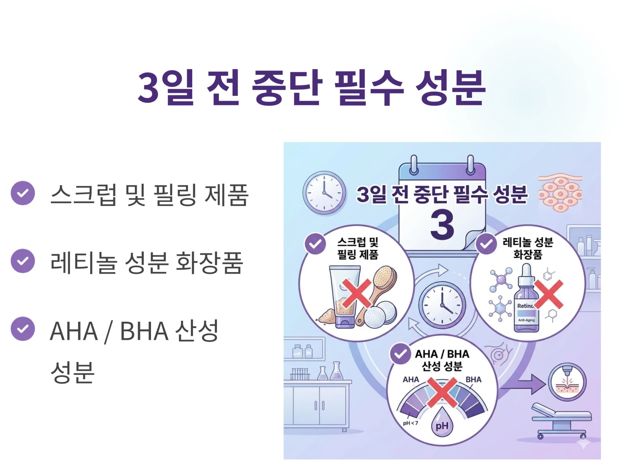 "시술 3일 전 사용 중단 필수 성분 가이드: 스크럽 및 필링 제품, 레티놀 성분 화장품, AHA/BHA 산성 성분 주의 설명과 관련 제품 아이콘 및 캘린더 일러스트"