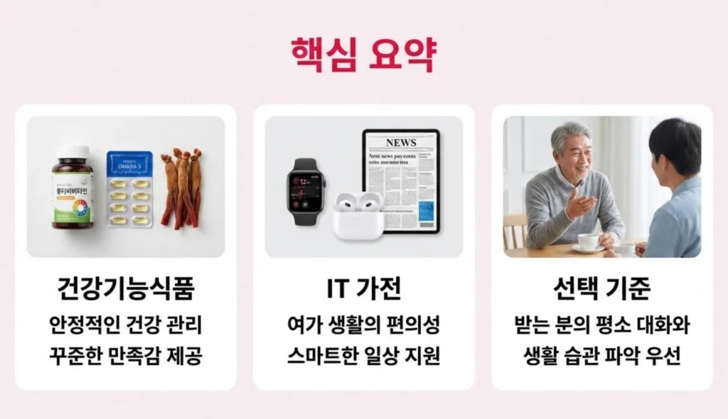 60대 남성 선물 카테고리인 건강기능식품, IT 가전, 선택 기준에 대한 핵심 요약 인포그래픽