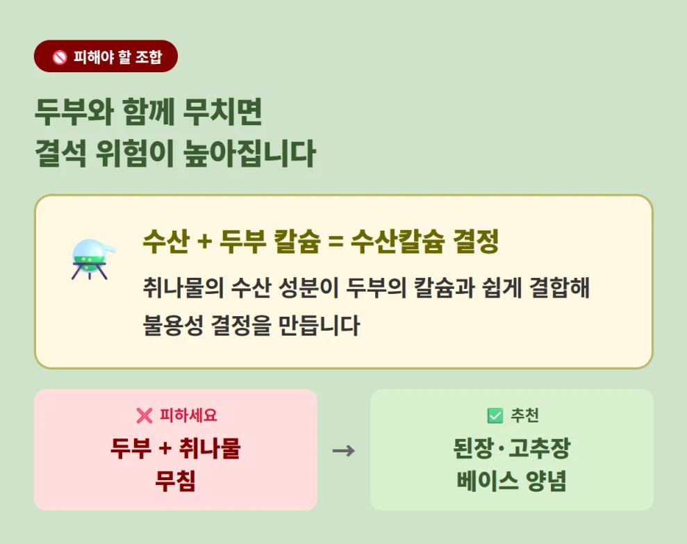 취나물과 두부의 부적절한 음식 궁합 및 결석 위험 경고 인포그래픽