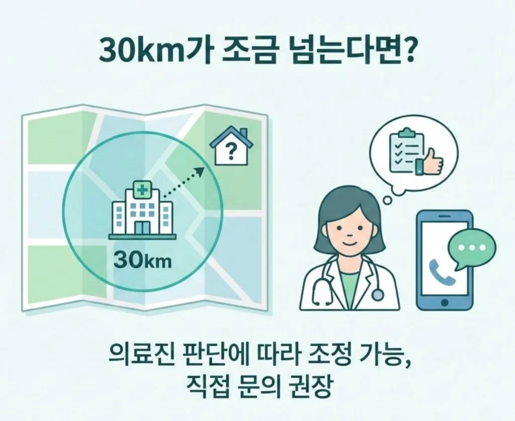 서비스 가능 지역 범위 관련 Q&A - 병원 기점 반경 30km가 조금 넘는 경우에도 의료진의 판단에 따라 조정이 가능하므로 직접 문의를 권장한다는 지도 일러스트 안내