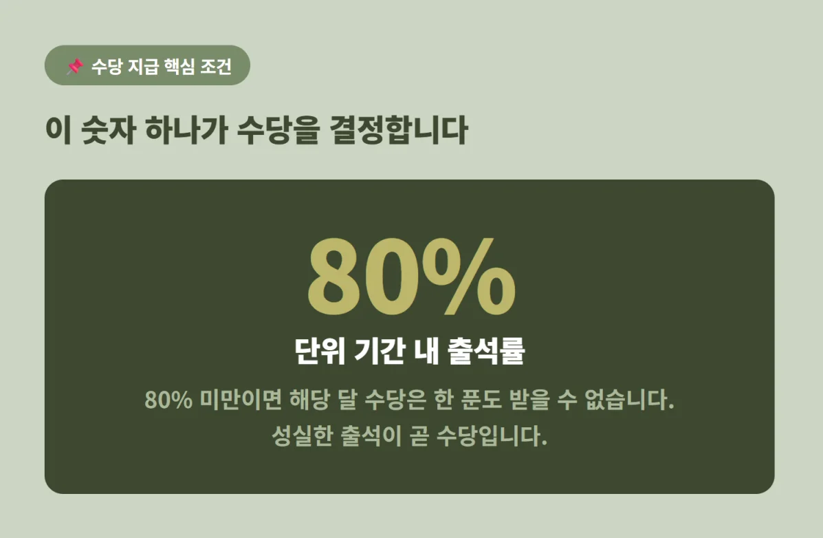 수당 지급 핵심 조건 (단위 기간 내 출석률 80% 이상 준수 강조)
