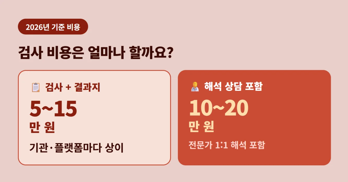 2026년 기준 TCI 검사 및 전문가 해석 상담 비용 안내