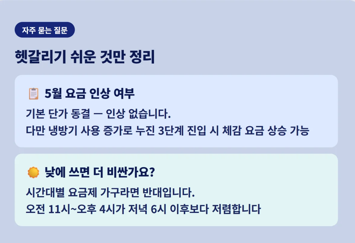 전기요금 인상 여부 및 시간대별 요금제 오해 해소를 위한 자주 묻는 질문 정리