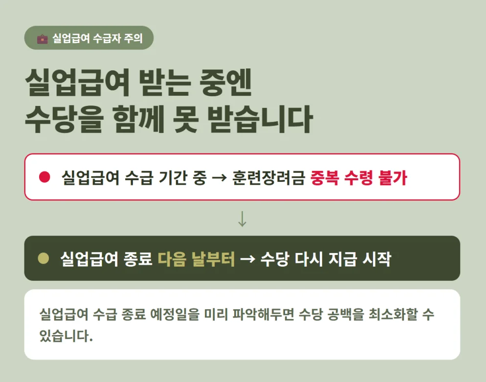 실업급여 수급자 주의 사항 (수급 기간 중 훈련장려금 중복 수령 불가 및 종료 후 지급 안내)