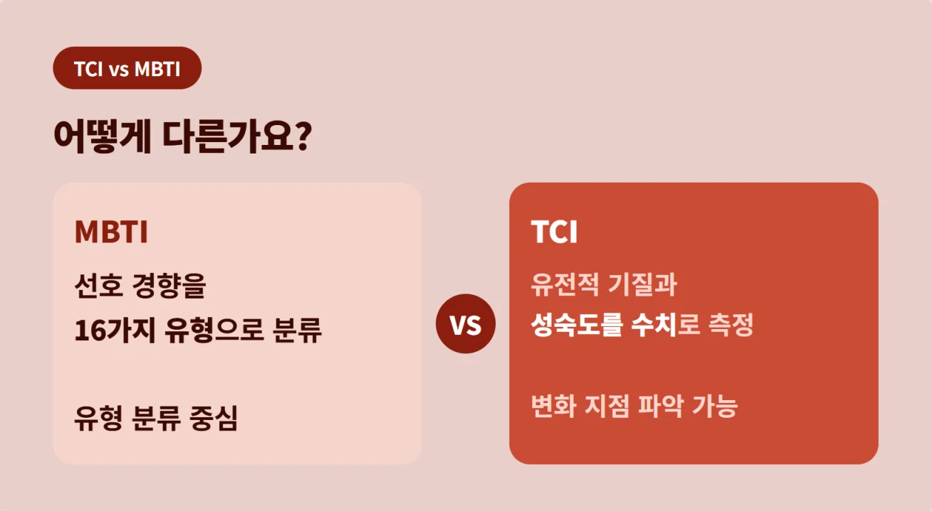성격 유형 분류 MBTI와 기질 수치 측정 TCI 검사의 핵심 차이점 비교 분석