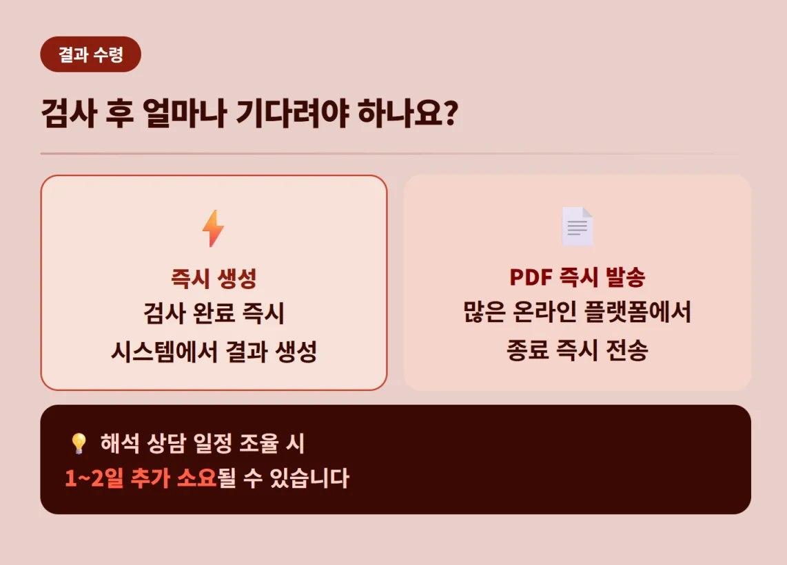 온라인 TCI 검사 완료 후 PDF 결과 보고서 즉시 수령 및 발송 소요 시간 안내