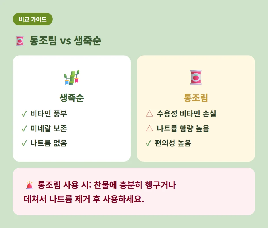 영양 성분과 편의성으로 비교한 생죽순과 죽순 통조림의 차이점