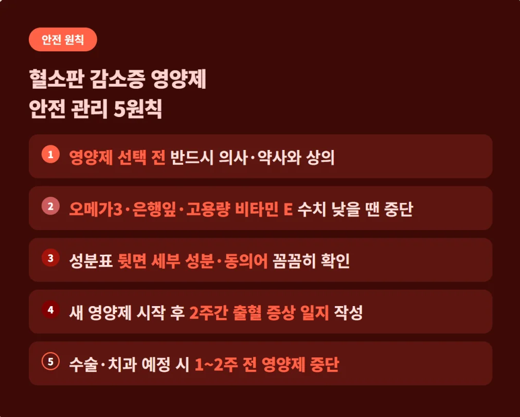 혈소판 감소증 환자를 위한 영양제 안전 관리 5원칙 요약