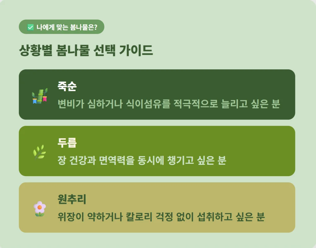 개인의 장 건강 상태와 목적(변비 개선, 면역력, 소화력)에 따른 맞춤형 봄나물 선택 가이드