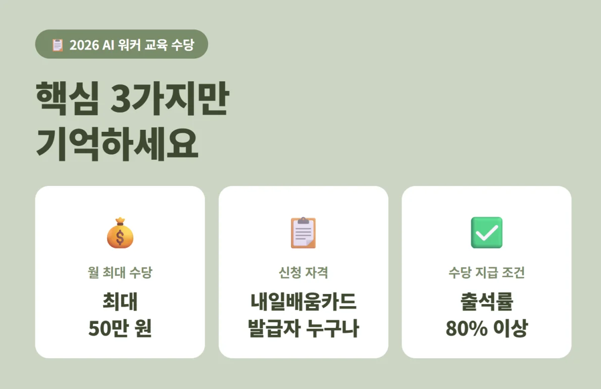 2026 AI 워커 교육 수당 핵심 요약 (최대 50만 원, 내일배움카드, 출석률 80%)