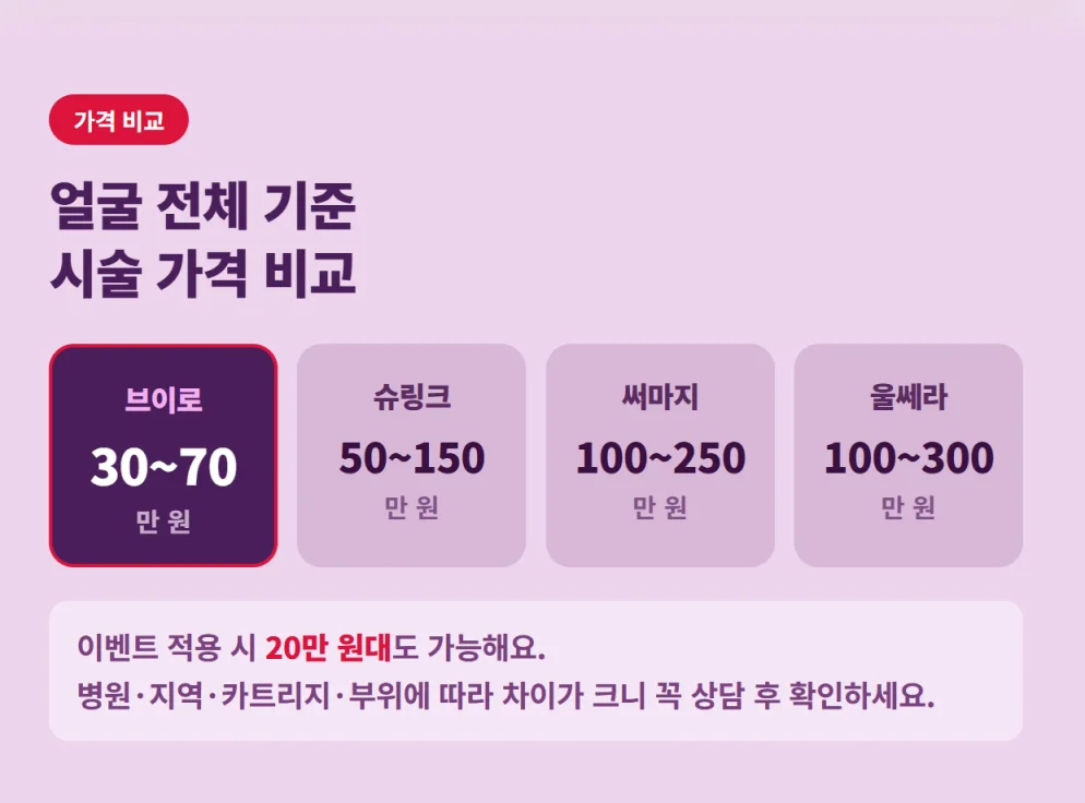브이로, 슈링크, 써마지, 울쎄라의 얼굴 전체 기준 피부과 리프팅 시술 가격 비교 표