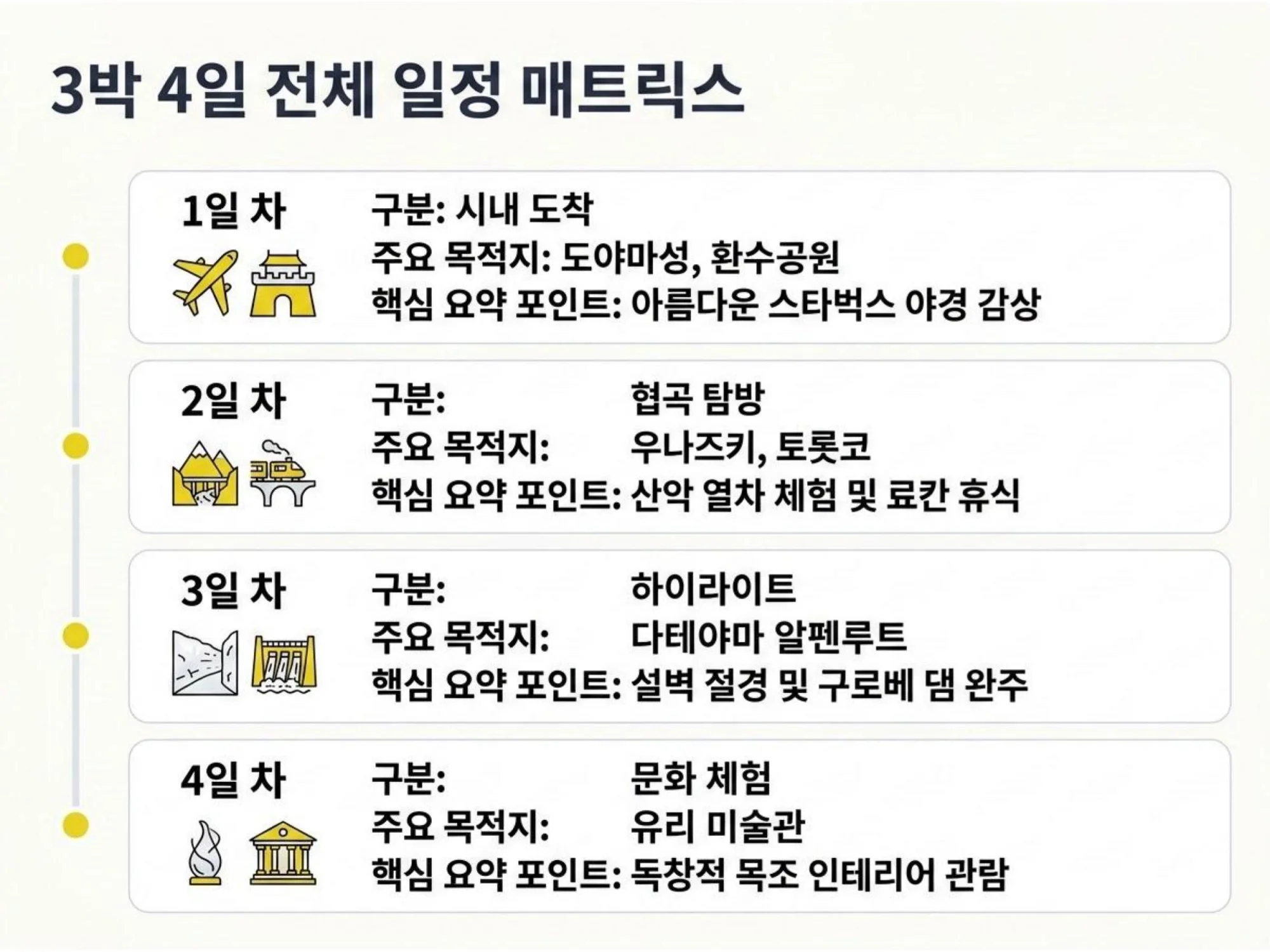 도야마 3박 4일 여행 전체 일정 매트릭스 인포그래픽