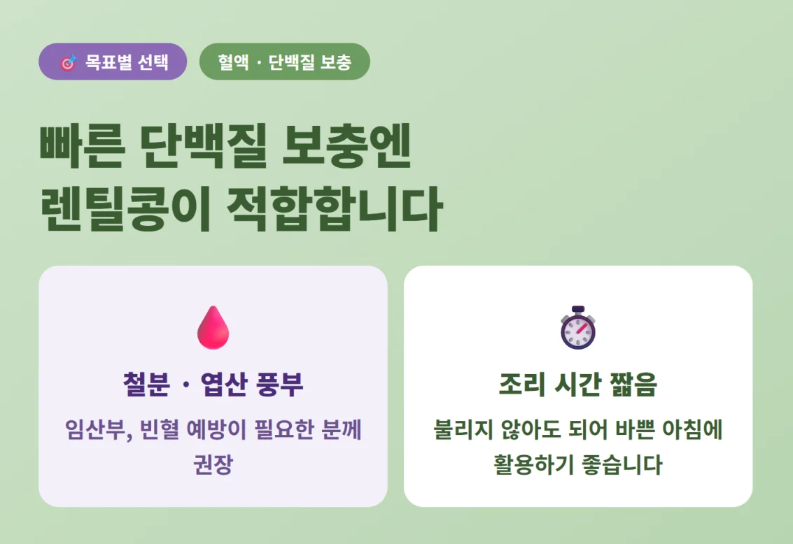 철분과 엽산이 풍부하고 조리 시간이 짧은 렌틸콩의 장점 요약