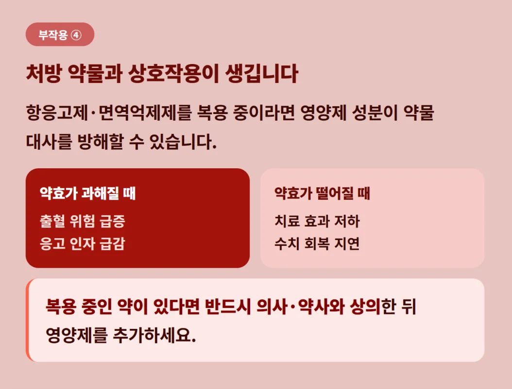 혈소판 감소증 처방 약물과 영양제 간의 상호작용