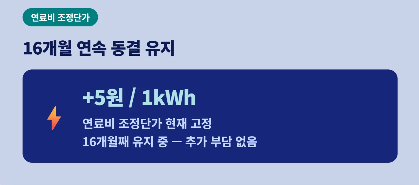 16개월 연속 동결 유지 중인 연료비 조정 단가 현황