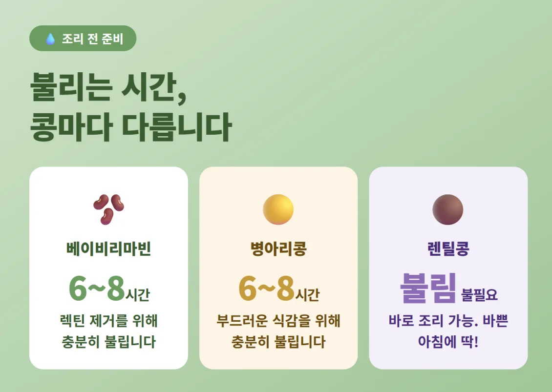 베이비리마빈, 병아리콩, 렌틸콩의 종류별 불리는 시간 및 조리 준비 방법 비교 인포그래픽