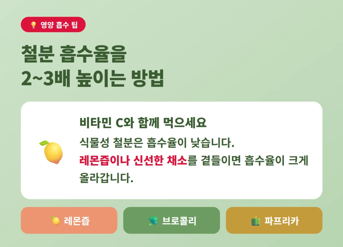 식물성 철분 흡수율을 높이기 위해 비타민 C가 풍부한 레몬, 브로콜리, 파프리카를 곁들이는 영양 흡수 팁