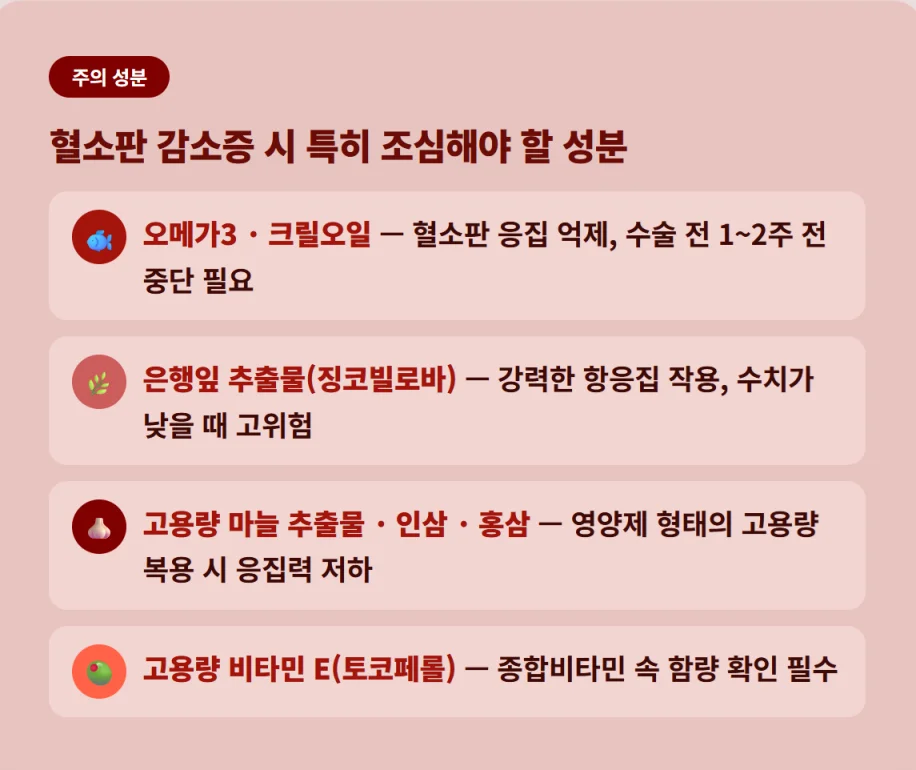 혈소판 감소증 환자가 섭취 시 주의해야 할 영양제 성분