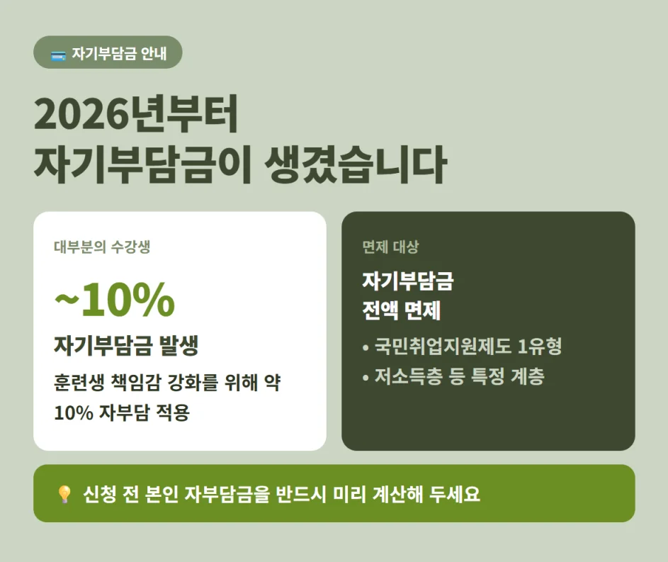 2026년 자기부담금 안내 (수강료의 약 10% 발생 및 면제 대상 안내)
