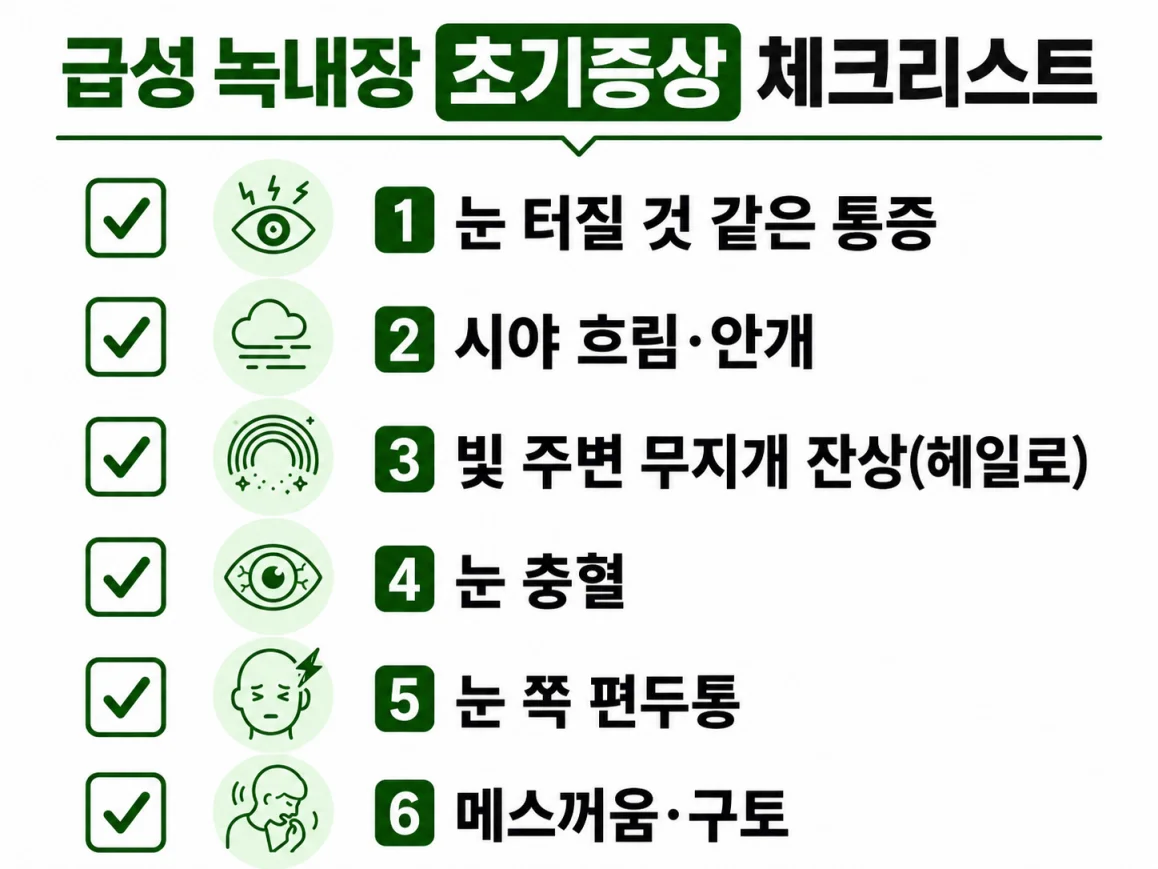 급성 녹내장 초기증상 6가지 체크리스트 인포그래픽