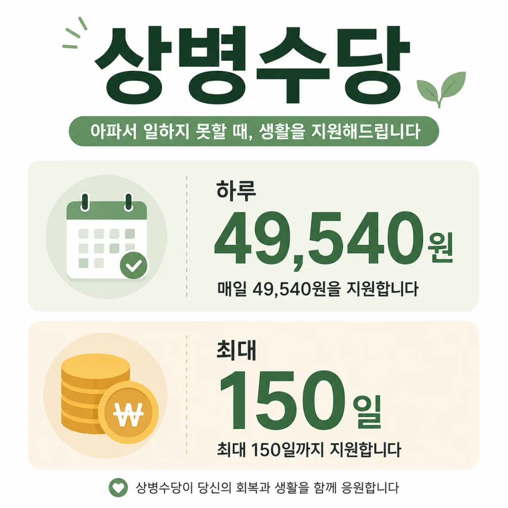 상병수당 하루 49540원 최대 150일 지원 안내