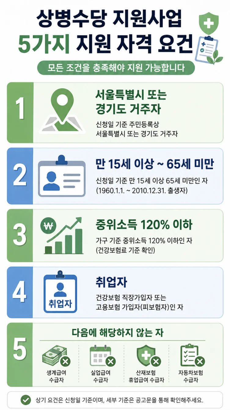 상병수당 신청자격 5가지 조건 안내