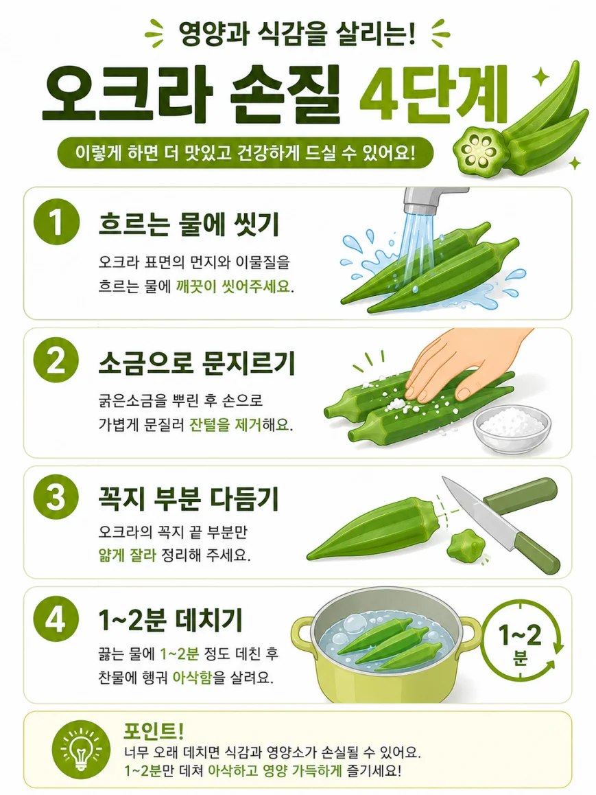 오크라 손질법 4단계 씻기 소금문지르기 꼭지다듬기 데치기 한글 순서도