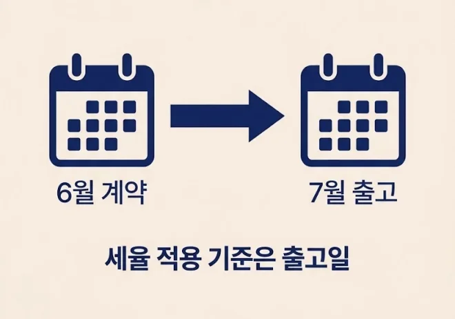 계약일과 출고일에 따른 세율 적용 시점 비교