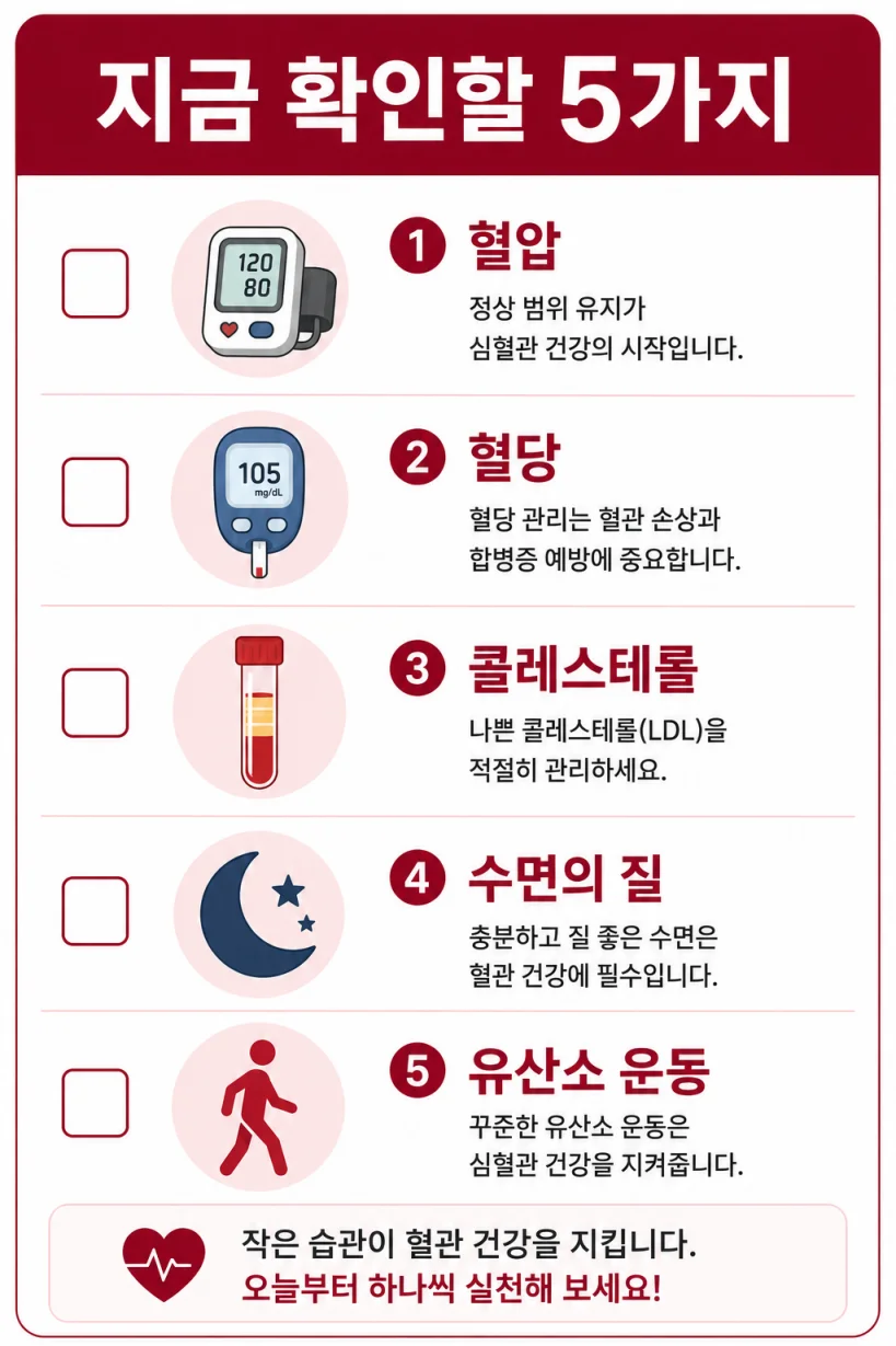 혈압 혈당 콜레스테롤 혈관 건강 체크리스트 인포그래픽
