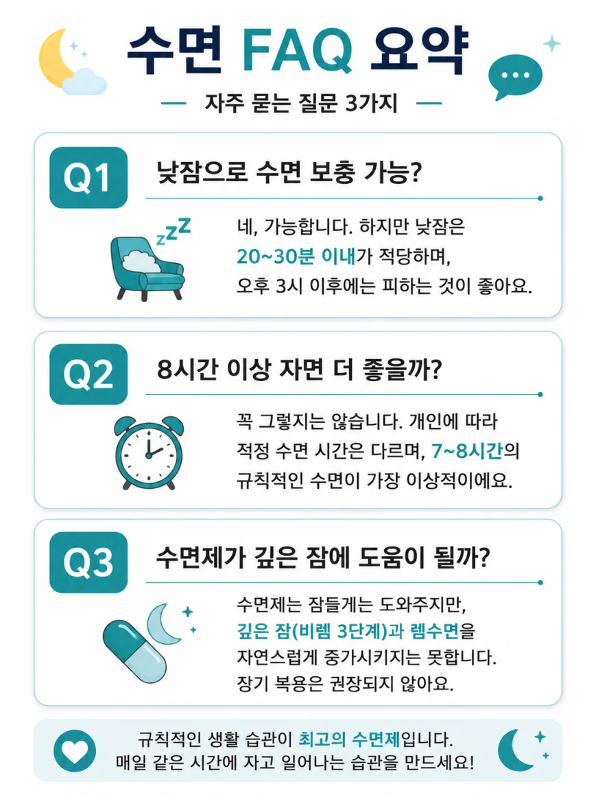 깊은 수면과 치매 예방 관련 자주 묻는 질문 FAQ 인포그래픽