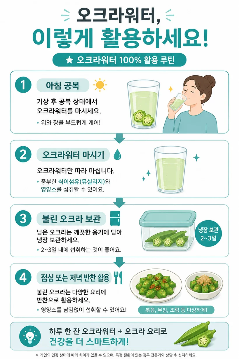 오크라워터 올바른 섭취 타이밍 및 방법 순서도 일러스트