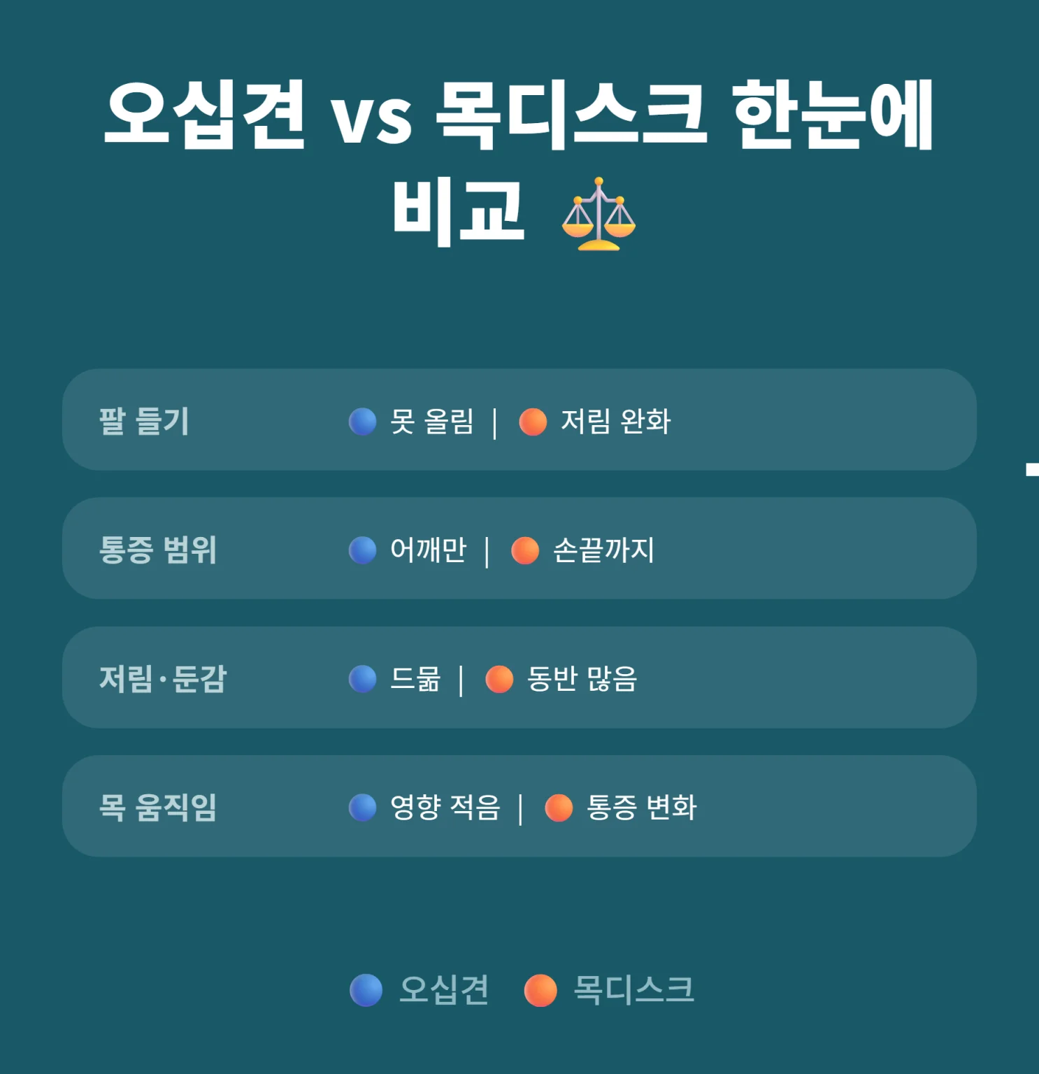 오십견과 목디스크 차이 최종 체크리스트 인포그래픽