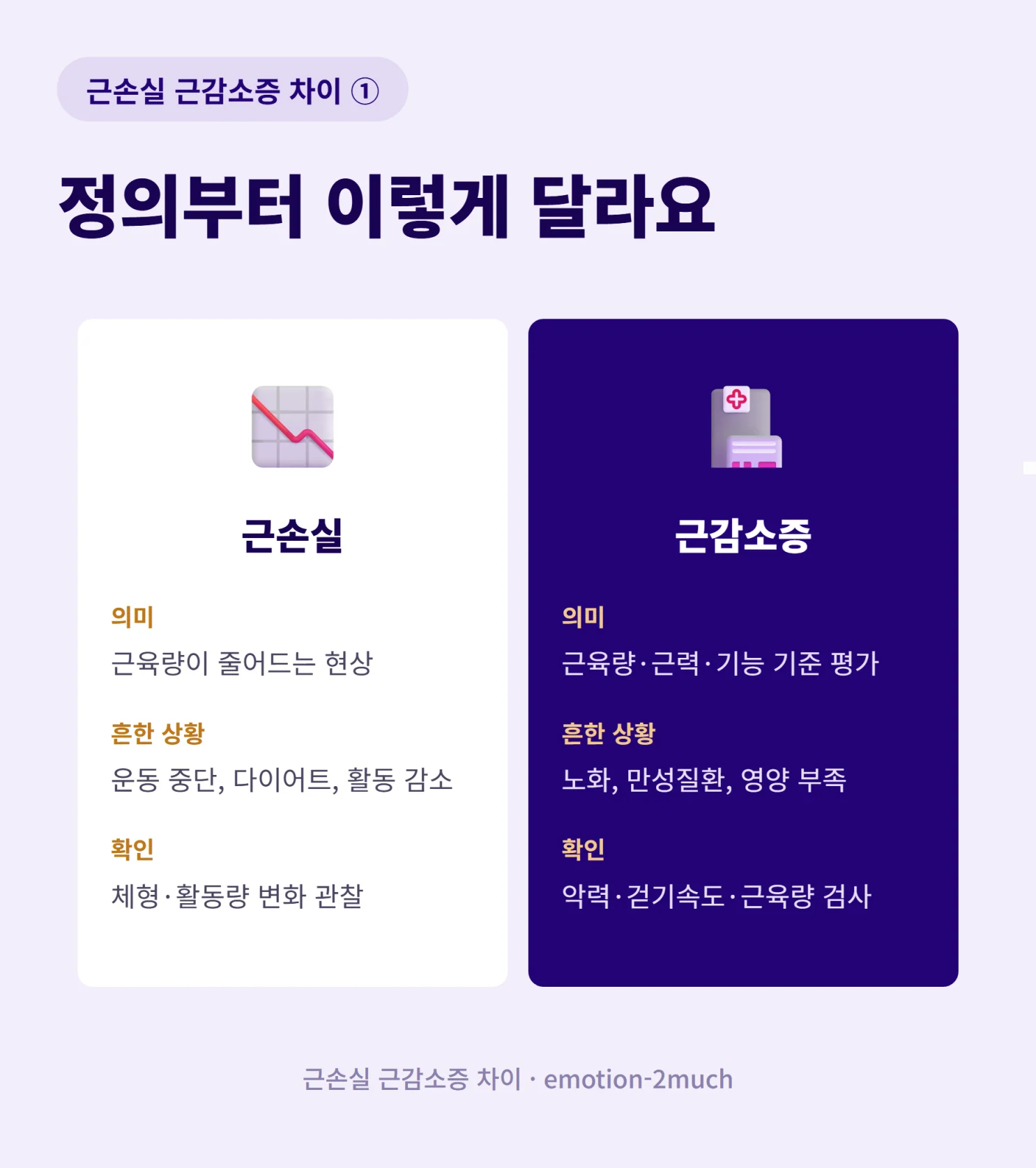근손실과 근감소증의 정의 차이를 비교한 인포그래픽
